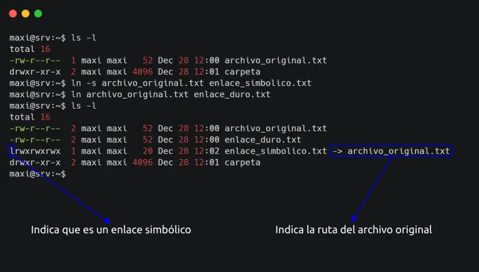 Ejemplo de enlace simbólico